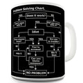 Berry Prints Problem Solving Novelty Coffee Mug White 325ml
