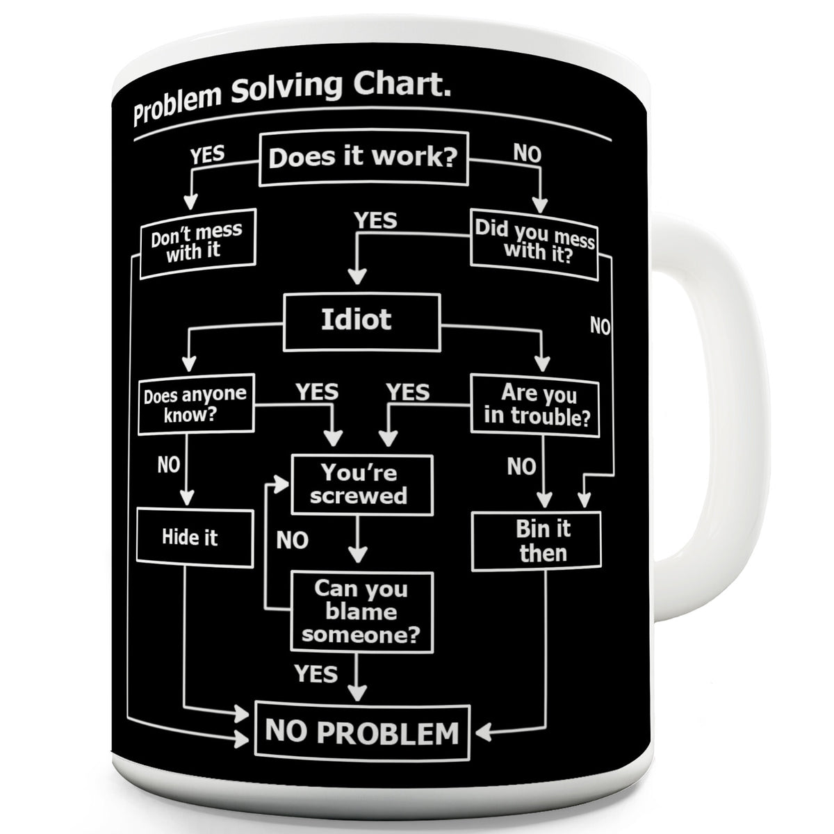 Berry Prints Problem Solving Novelty Coffee Mug White 325ml